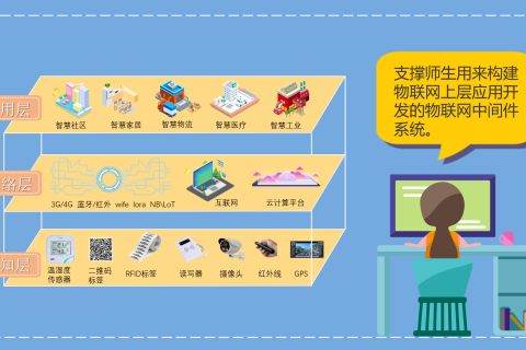 国家智慧教育平台试点校申报实施方案(2022完整版）