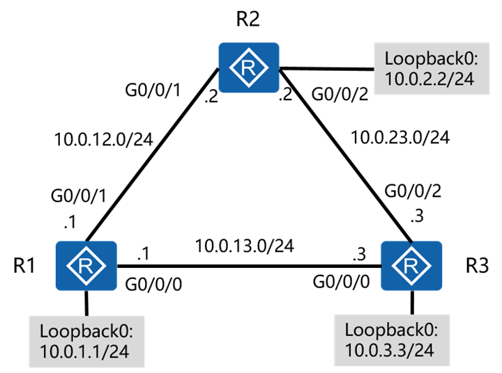 华为1+X网络系统建设与运维（初级）认证实验模拟上机试题——实验三、IPv4 编址及静态路由配置