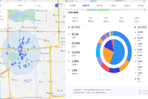 人工智能之Python数据分析——实验一、机器学习介绍