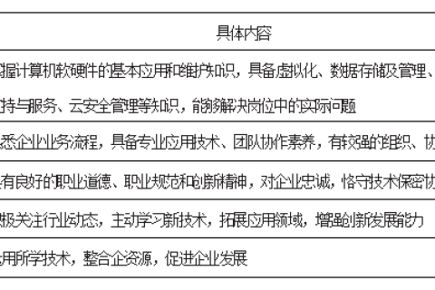 中职计算机应用专业（大数据方向）建设实践