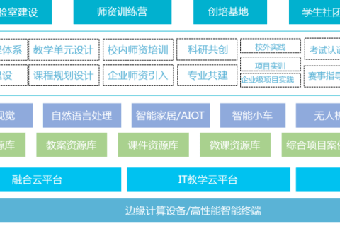 青少年人工智能实训基地解决方案