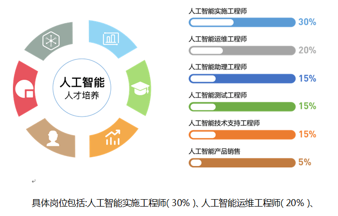 唯众品牌中标贵州经贸学院人工智能项目