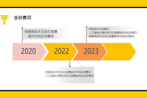 重磅 | 湖北省将举办第一届职业技能大赛暨第三届“湖北工匠”表彰大会