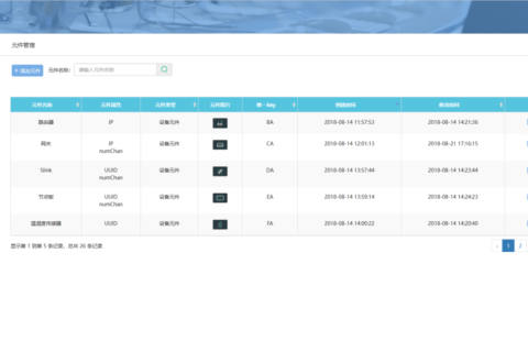 物联网实训室虚拟仿真软件建设方案