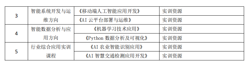 高水平 ICT 实验实训平台建设