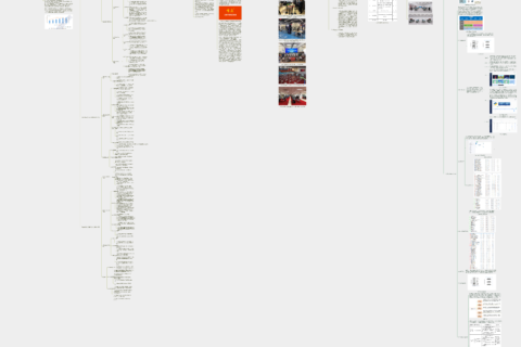 计算机网络综合实训室建设方案分享|思维导图