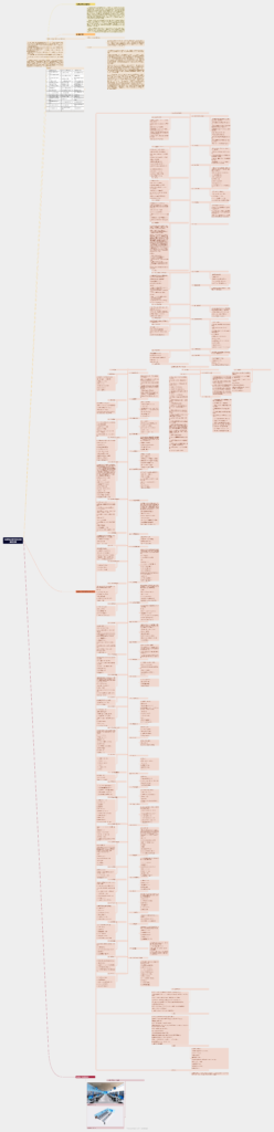 传感网应用开发实训室建设方案思维导图