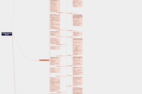 传感网应用开发实训室建设方案分享|思维导图