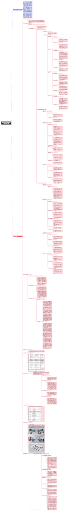 1+X网络系统建设与运维实训室建设方案思维导图