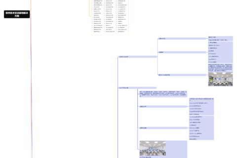 软件技术实训基地建设方案分享|思维导图