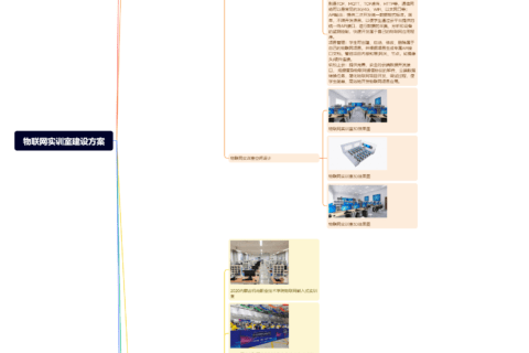 物联网实训室建设方案分享|思维导图