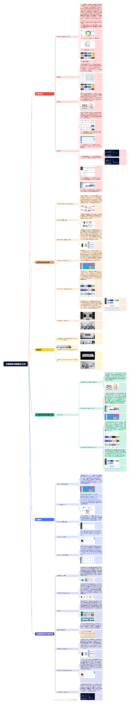 大数据实训室解决方案思维导图