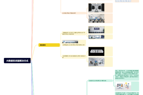 大数据实训室解决方案思维导图