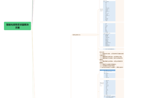 智能化安防实训室解决方案分享|思维导图