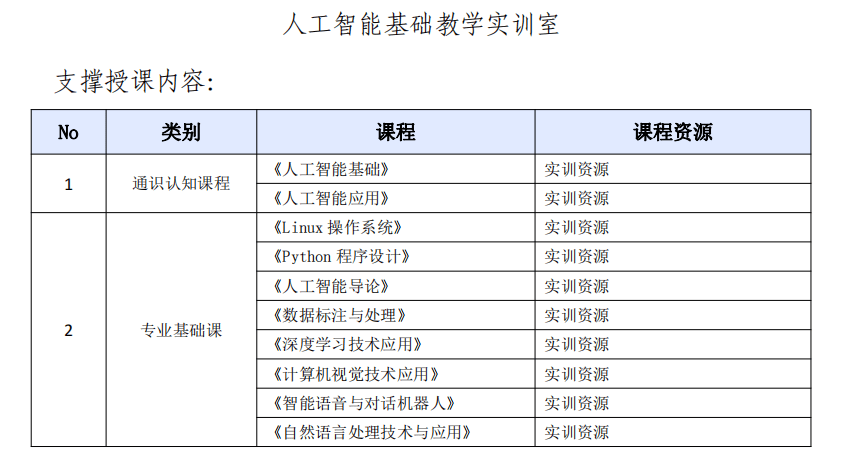 高水平 ICT 实验实训平台建设