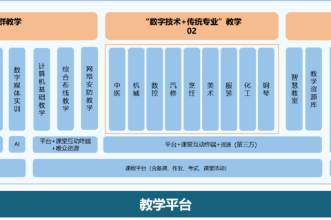 极简技术 | 能够很方便地解决教学中的实际问题