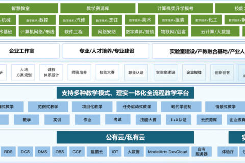 唯众普职融通创新范示：构建软硬协同生态，贯通人才成长全链路‌‌——以“产教协同创新+资源共建共享+评价认证衔接”破解普职壁垒，重塑升学就业新生态