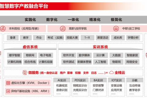 唯众：产品创新与模式升级，打造职教高校数字工匠培养新范式‌‌——技术赋能、生态共建、政策共振，助力高职改革与国家战略同频