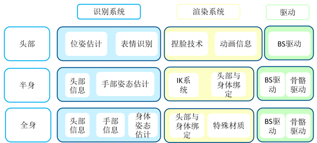数字人实训室建设方案