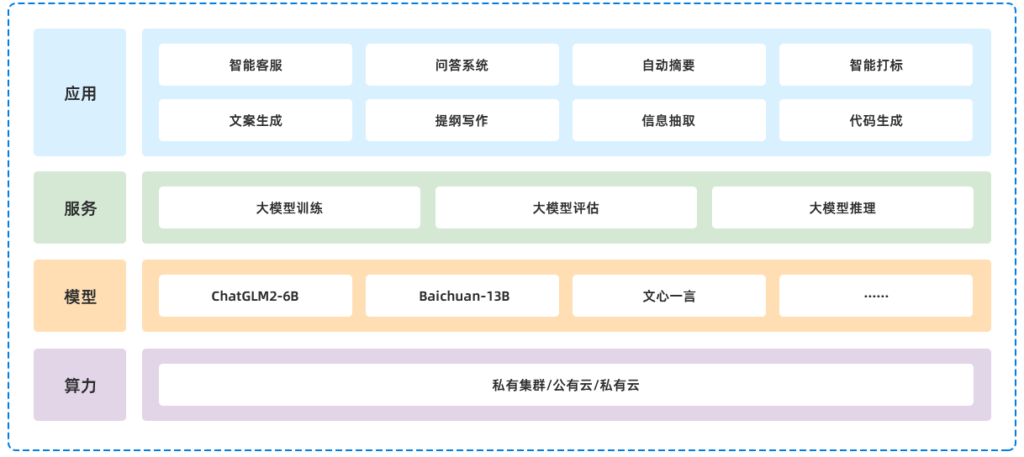 数字人实训室建设方案