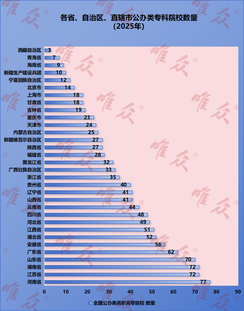 教育部发布新名单：高等教育结构持续优化，高职院校与职业本科规模同步扩大