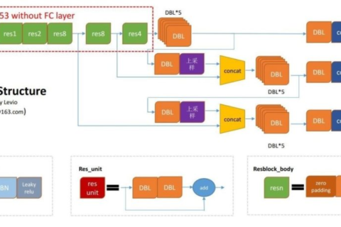 计算机视觉实训解决方案