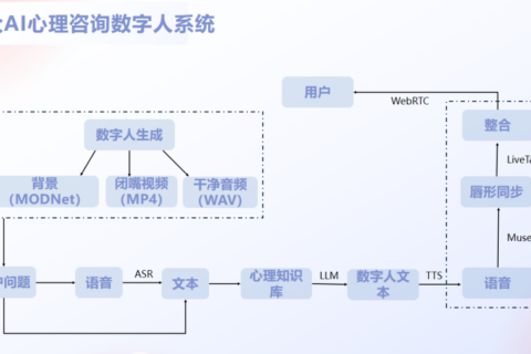 守护青春！唯众校园师生心理健康成长平台，为校园心理护航赋能