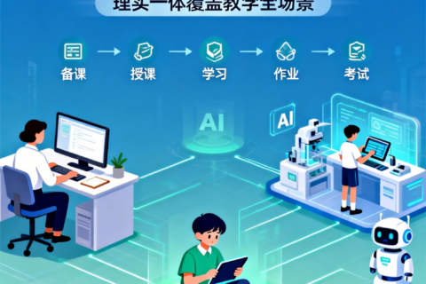 数字基座筑生态 集群共育高技能——唯众云课堂赋能职业教育产教融合新实践
