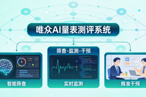 AI心理评测试实验室建设方案