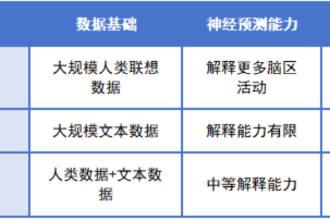唯众汉字联想测评，重新定义智能化心理评估新范式，让读懂自己更简单