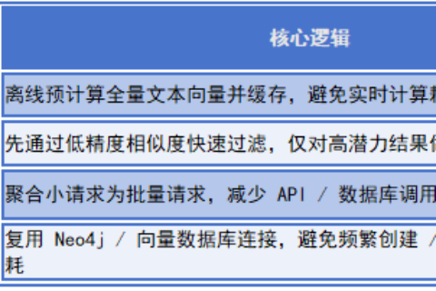 唯众 AI 智能体实训资源：基于企业真实项目，打造职教全链路实战方案