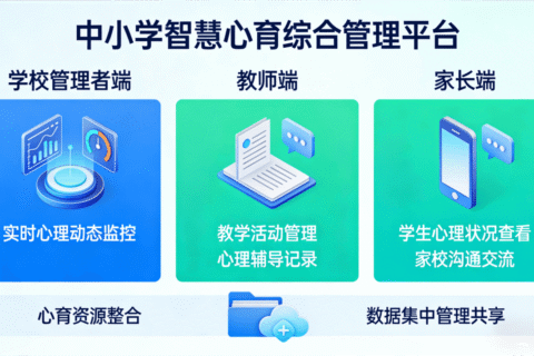 中小学智慧心育整体解决方案