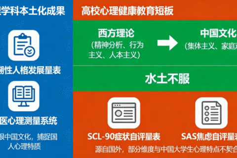 扎根中国文化 赋能高校心育——唯众打造高校心理教育本土化测评体系