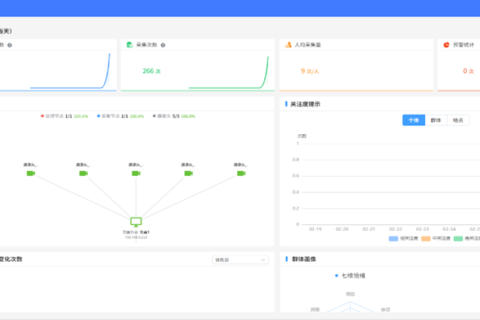 研发提速・创新快跑｜唯众 AI 心守护，护航青少年心灵健康成长