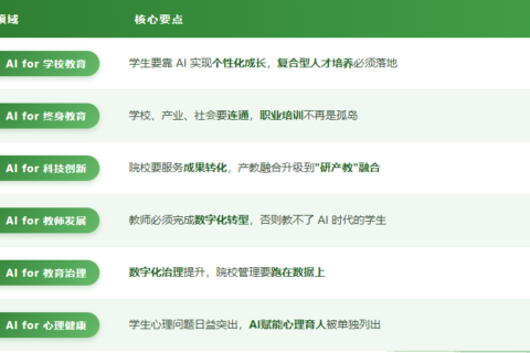 教育部一声令下，职业院校的AI教育没有退路，只有换道！