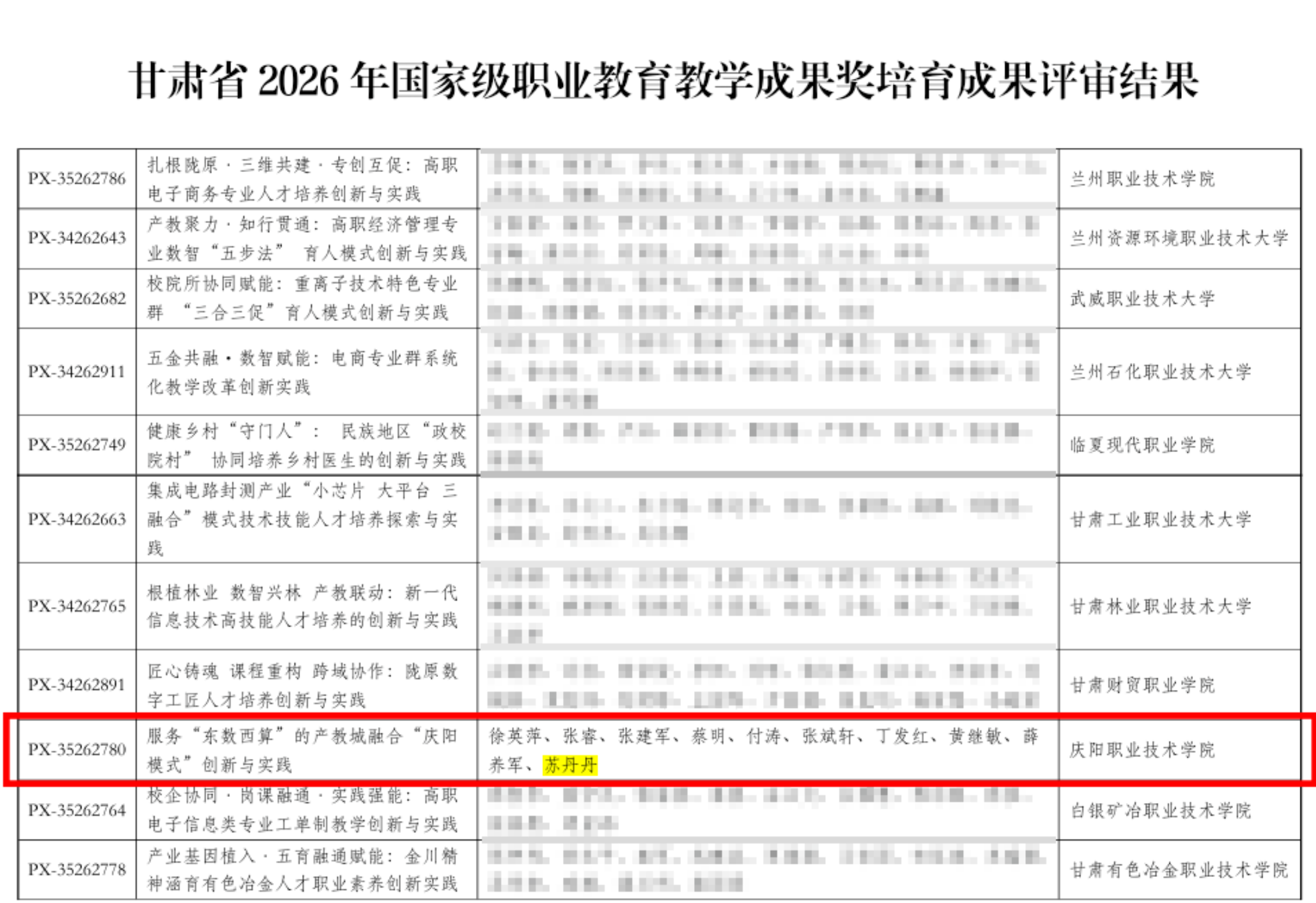 喜报｜产教深耕再结硕果！唯众携手庆阳职院斩获省级一等教学成果培育奖