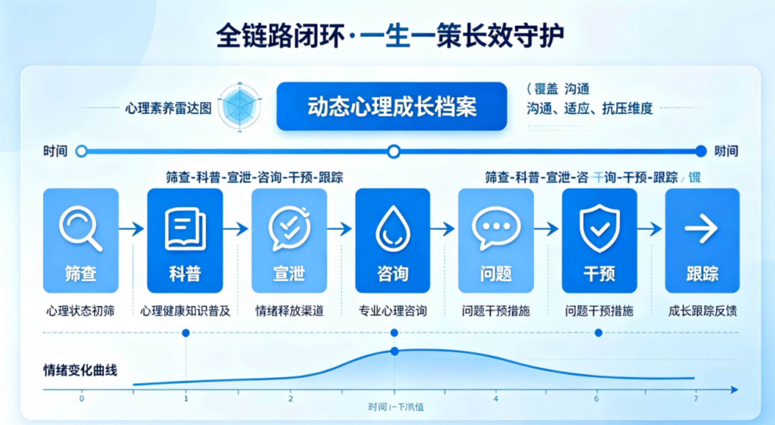 25 部委发文(国卫医政发〔2026〕8 号),校园心理健康建设迎来全新标准!插图4 25 部委发文(国卫医政发〔2026〕8 号),校园心理健康建设迎来全新标准!