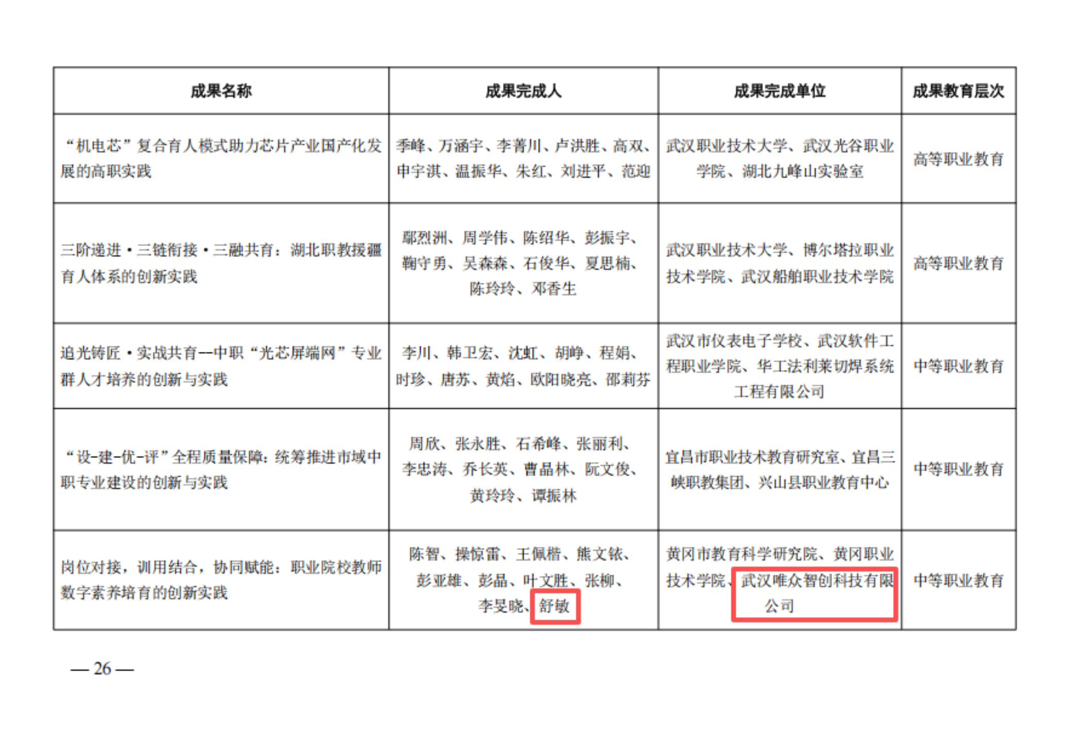 喜报|产教融合结硕果!我司联合院校斩获 2025 年湖北省职业教育教学成果特等奖插图3 喜报|产教融合结硕果!我司联合院校斩获 2025 年湖北省职业教育教学成果特等奖