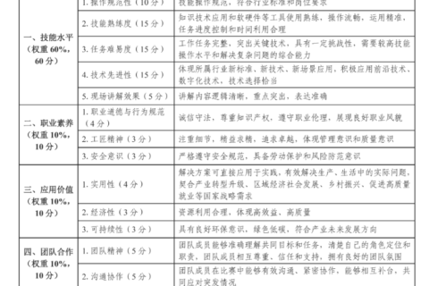 把握赛事新机遇 赋能职教新发展｜2026年世界职业院校技能大赛实施方案深度解析