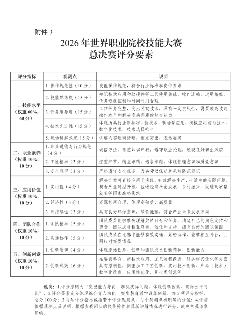 把握赛事新机遇 赋能职教新发展|2026年世界职业院校技能大赛实施方案深度解析插图 把握赛事新机遇 赋能职教新发展|2026年世界职业院校技能大赛实施方案深度解析